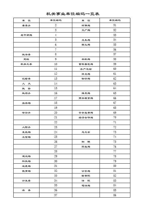 单位编码一览表