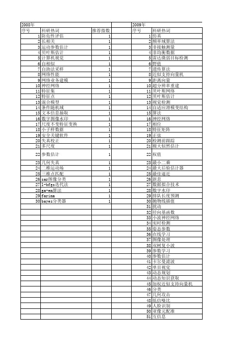 【计算机工程与设计】_参数估计_期刊发文热词逐年推荐_20140726