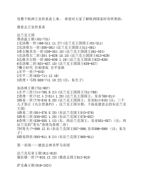 欧洲王室列表