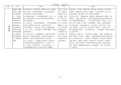 玻璃钢与钢化玻璃的对比