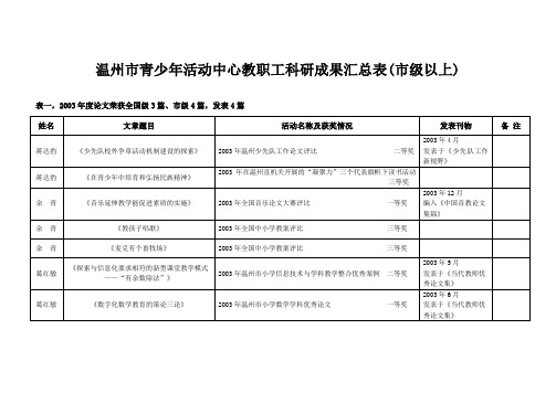 温州青少年活动中心教职工科研成果汇总表级以上