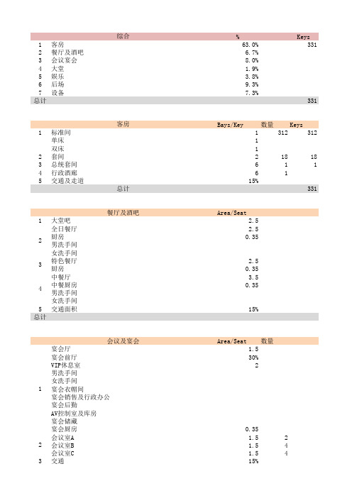 酒店功能配比