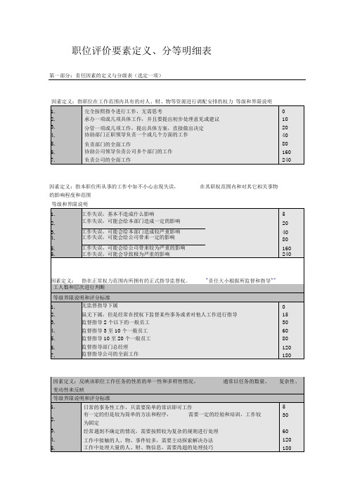 职位评价要素定义、分等明细表(DOC8页)