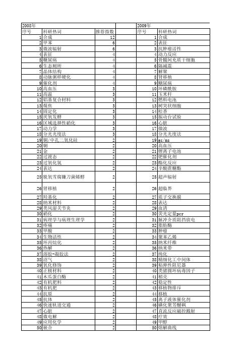 【江苏省自然科学基金】_反应_期刊发文热词逐年推荐_20140819
