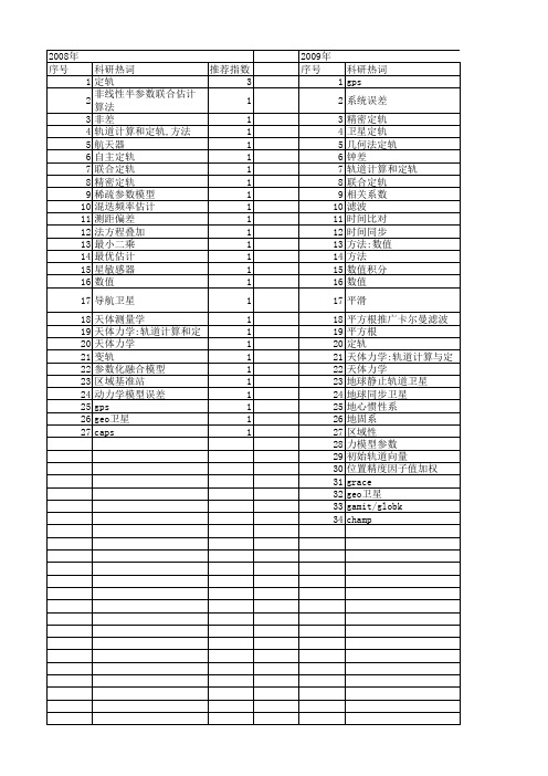【国家自然科学基金】_轨道计算和定轨_基金支持热词逐年推荐_【万方软件创新助手】_20140730