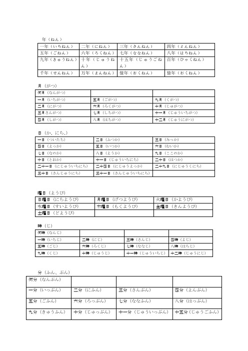 日语年月日