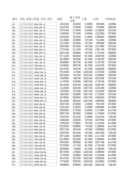 凿井措施费 指标