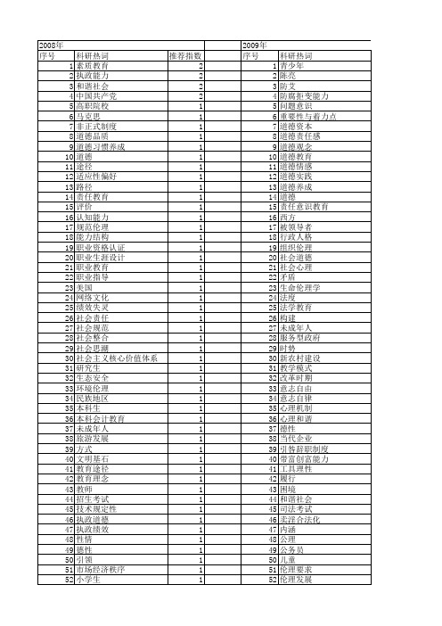 【国家社会科学基金】_道德能力_基金支持热词逐年推荐_【万方软件创新助手】_20140806