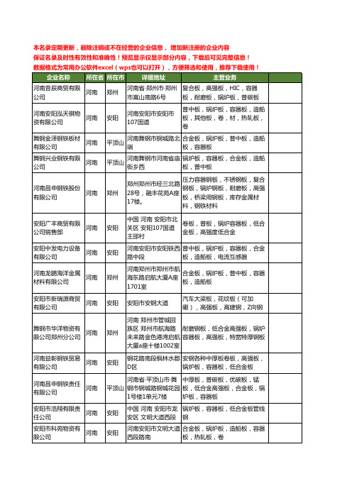 新版河南省锅炉板工商企业公司商家名录名单联系方式大全1328家
