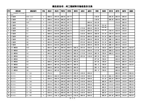 2015年8月份湖北省各市、州工程材料市场信息价