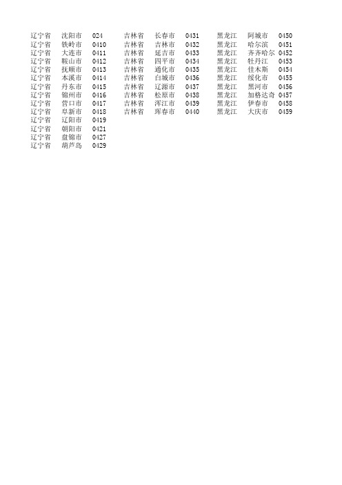 全国电话区号一览表