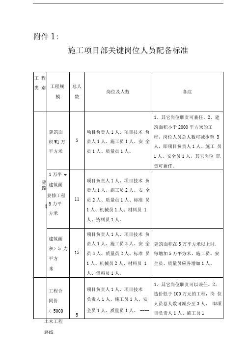 建筑施工人员配备标准