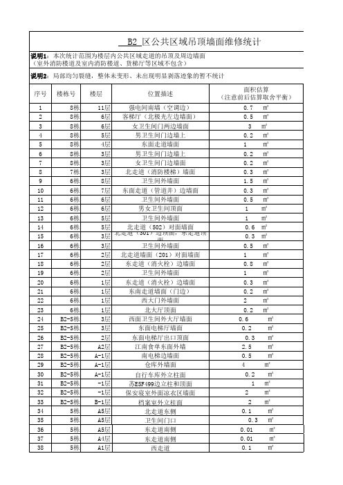 公共区域维修统计(1)