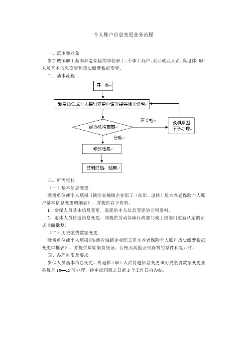 个人账户信息变更业务流程