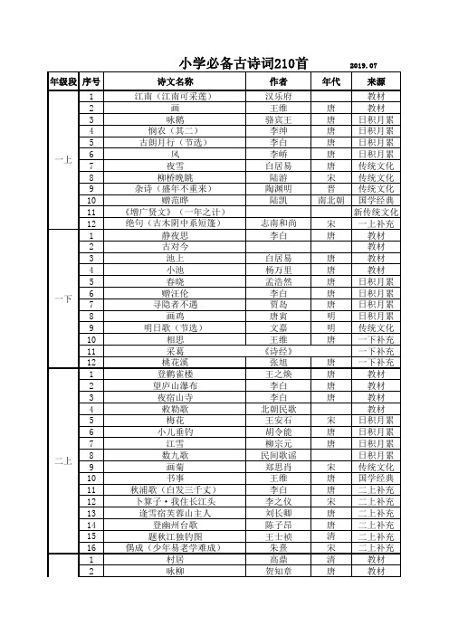 小学必背古诗词目录201909