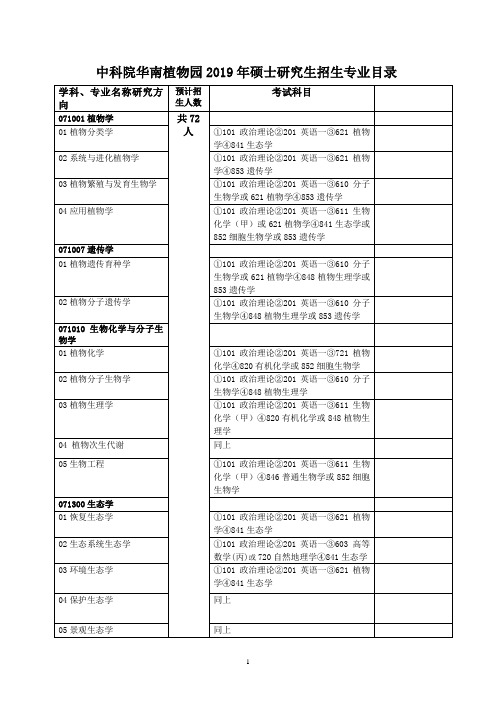 中科院华南植物园2019年硕士研究生招生专业目录