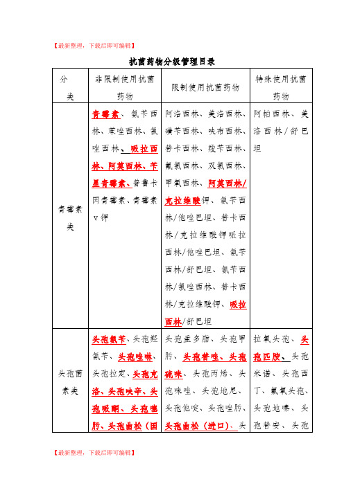 抗菌药物分级管理目录(完整资料).doc