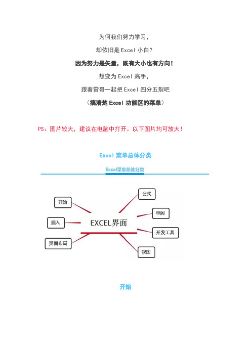 思维导图,Excel新手速收