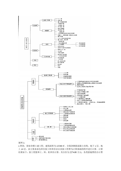 建筑工程练习题 (1)