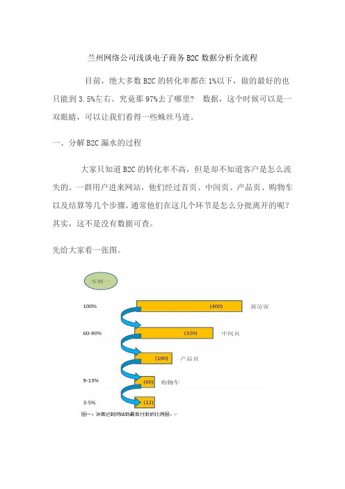 电子商务B2C数据分析全流程,兰州
