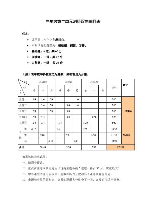 三年级单元测验双向细目表