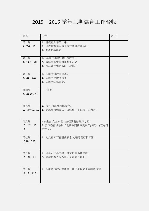 德育工作台帐【范本模板】