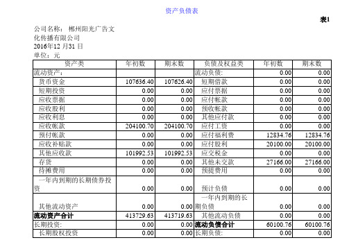 财务报表模板全套(excel)