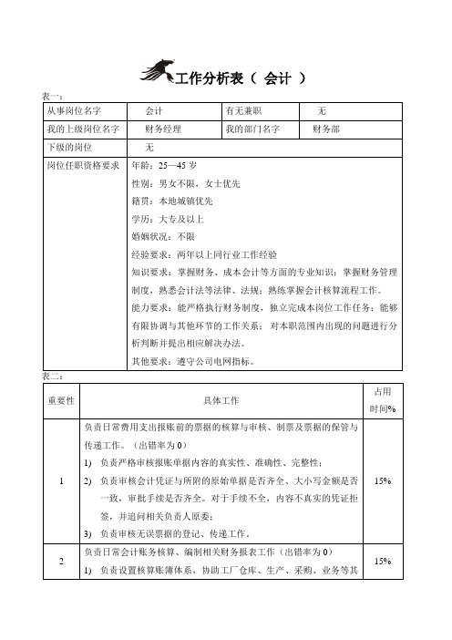 工作分析表(财务部-会计)