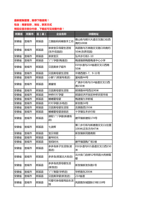 新版安徽省宣城市郎溪县母婴店企业公司商家户名录单联系方式地址大全58家
