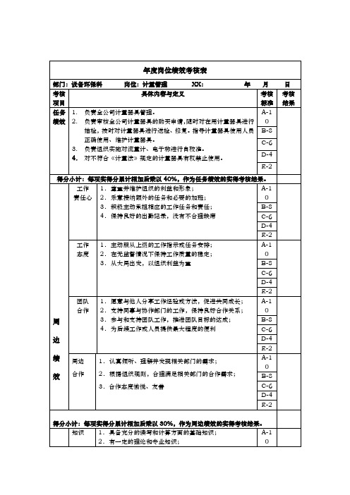 大连金牛公司银亮材厂任务绩效考核指标大全289
