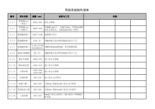 导视系统材料清单