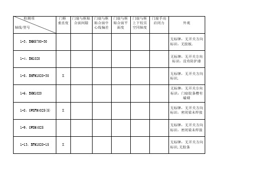 X87-5#住宅楼等20项(北京经济技术开发区河西区X87R1地块二类居住(配建公共租赁住房)项目