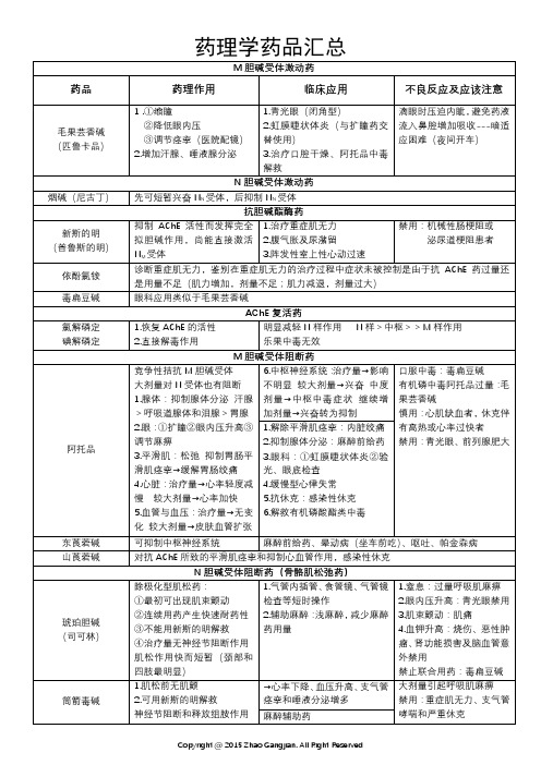 药理学药品汇总