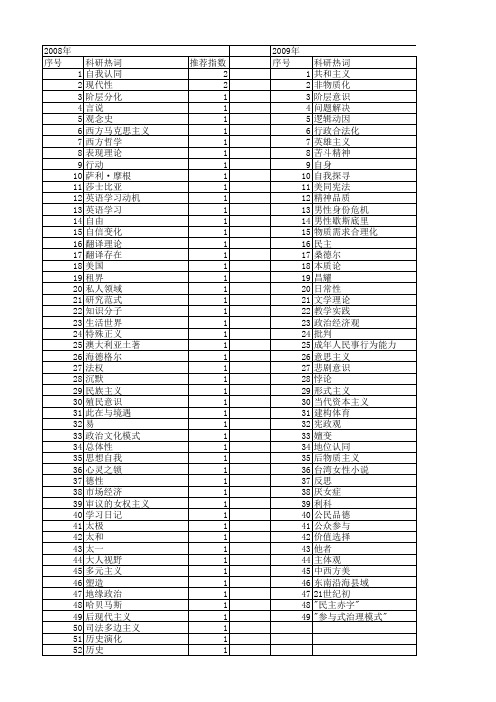 【国家社会科学基金】_自我主义_基金支持热词逐年推荐_【万方软件创新助手】_20140804