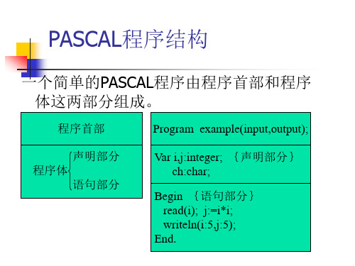 PASCAL程序结构.