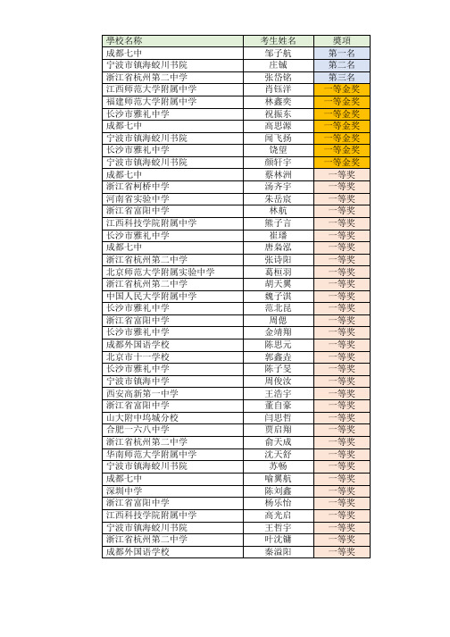 学校名称考生姓名奖项成都七中邹子航第一名宁波市镇海