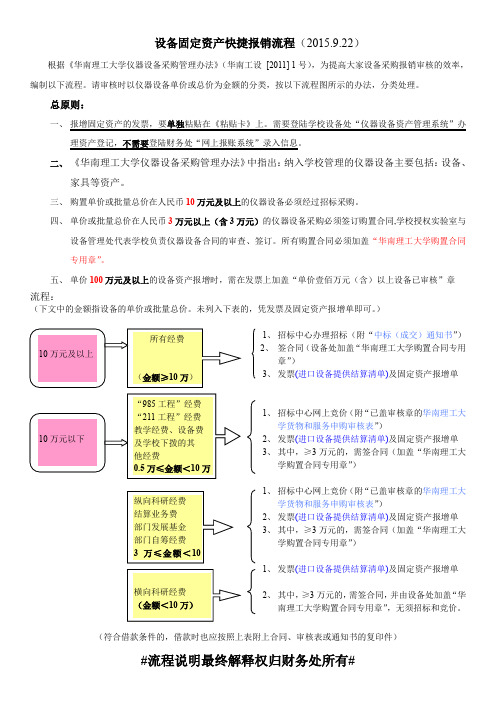 流程说明最终解释权归财务处所有 - 华南理工大学