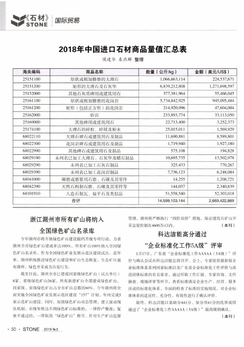 2018年中国进口石材商品量值汇总表