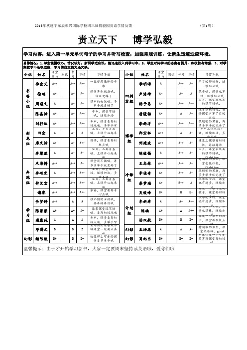 2016秋四年级三班上期语文学情反馈表(第1周)