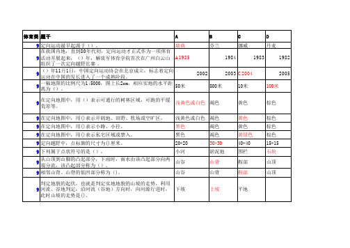 南京工程学院定向上机考试题目及参考答案单选题