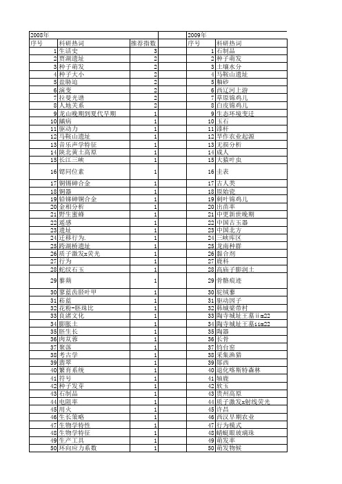 【国家自然科学基金】_出土_基金支持热词逐年推荐_【万方软件创新助手】_20140802