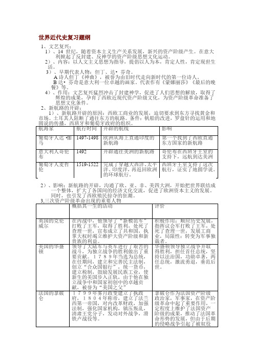 世界近代史复习题纲