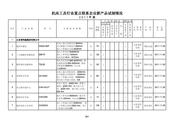 2011机床工具行业新产品试制情况