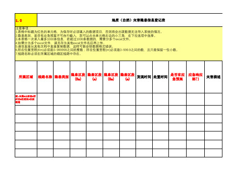 地质(自然)灾害隐患登记表