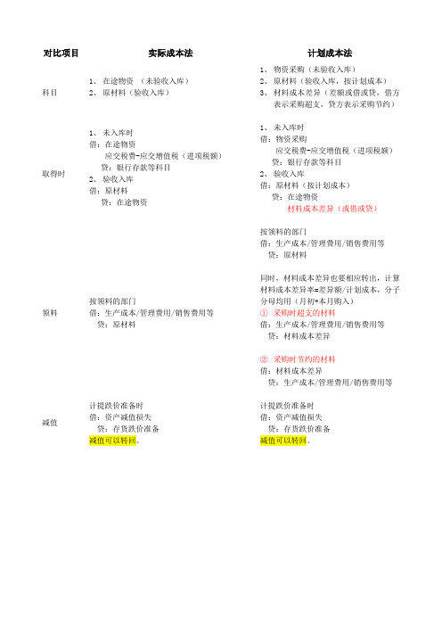 存货实际成本与计划成本对比表