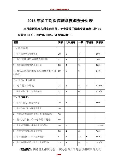 2016年员工对医院满意度调查分析表