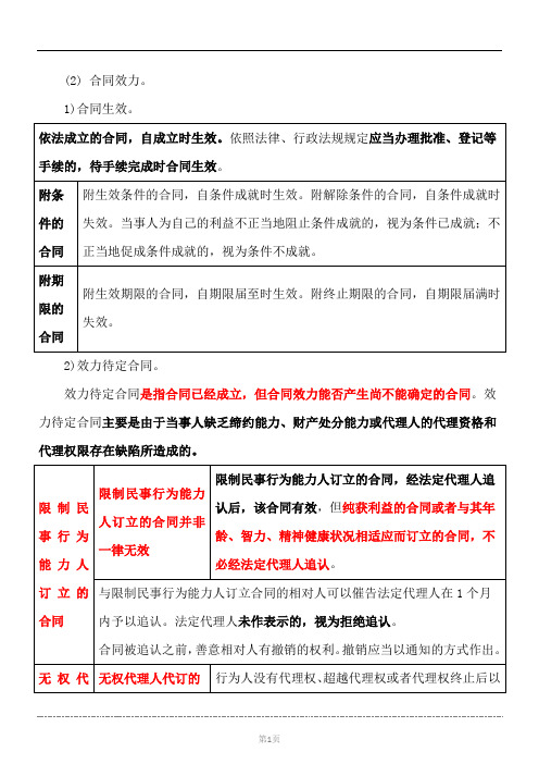 【监理法规精讲班】-09-第二章第一节：建设工程监理相关法律、行政法规(四)