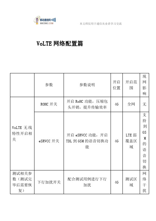 VOLTE维护优化丛书-诺基亚篇