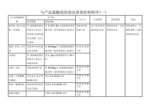 与食品接触面的清洁与消毒程序