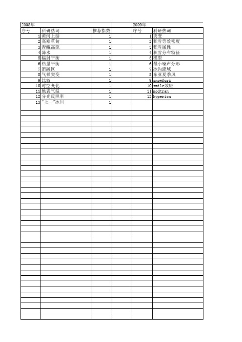【国家自然科学基金】_冰川反照率_基金支持热词逐年推荐_【万方软件创新助手】_20140801